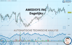 AMEDISYS INC - Dagelijks