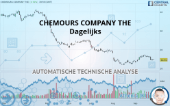 CHEMOURS COMPANY THE - Dagelijks