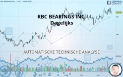 RBC BEARINGS INC. - Dagelijks