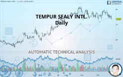 TEMPUR SEALY INTL. - Daily