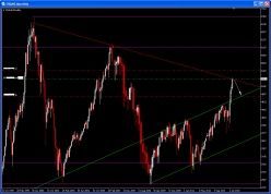 CAC40 INDEX - Giornaliero