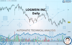 LOGMEIN INC. - Daily