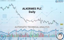 ALKERMES PLC - Daily