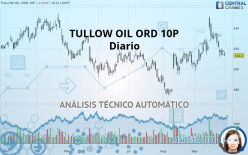 TULLOW OIL ORD 10P - Dagelijks