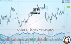 GTT - Diario