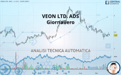 VEON LTD. ADS - Giornaliero