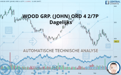 WOOD GRP. (JOHN) ORD 4 2/7P - Dagelijks