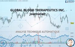 GLOBAL BLOOD THERAPEUTICS INC. - Journalier