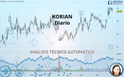 CLARIANE - Diario