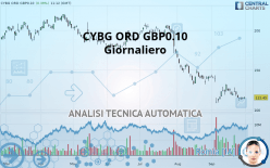 CYBG ORD GBP0.10 - Giornaliero