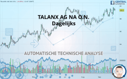 TALANX AG NA O.N. - Dagelijks