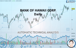 BANK OF HAWAII CORP. - Daily