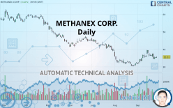 METHANEX CORP. - Daily