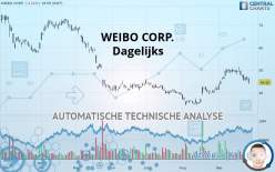 WEIBO CORP. - Giornaliero