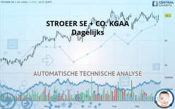 STROEER SE + CO. KGAA - Dagelijks