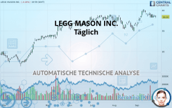 LEGG MASON INC. - Täglich