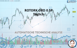 ROTORK ORD 0.5P - Täglich