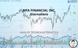 MFA FINANCIAL INC. - Giornaliero
