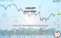 USD/JPY - Daily