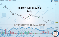 TILRAY BRANDS INC. - Daily