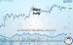 ENAV - Daily