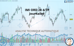 IMI ORD 28 4/7P - Journalier