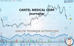 CANTEL MEDICAL CORP. - Journalier