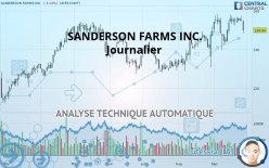 SANDERSON FARMS INC. - Journalier