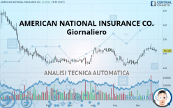 AMERICAN NATIONAL GROUP INC. - Giornaliero