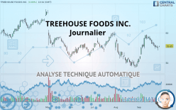 TREEHOUSE FOODS INC. - Journalier