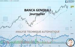 BANCA GENERALI - Journalier