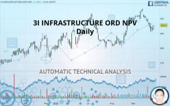 3I INFRASTRUCTURE ORD NPV - Daily