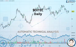 SOITEC - Daily