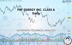 PBF ENERGY INC. CLASS A - Daily