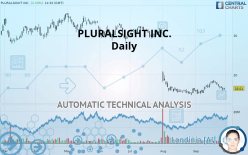 PLURALSIGHT INC. - Daily