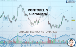 VONTOBEL N - Journalier