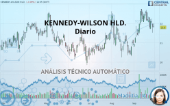 KENNEDY-WILSON HLD. - Diario