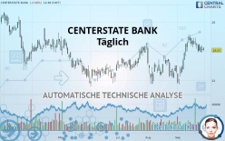 CENTERSTATE BANK - Täglich