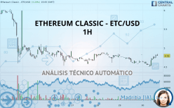 ETHEREUM CLASSIC - ETC/USD - 1 Std.