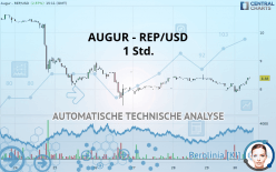 AUGUR - REP/USD - 1 Std.