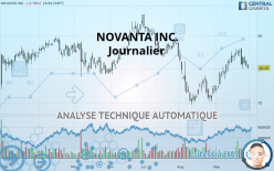 NOVANTA INC. - Journalier