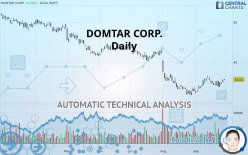 DOMTAR CORP. - Daily