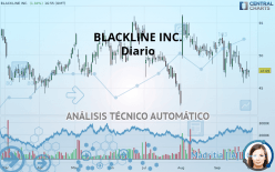 BLACKLINE INC. - Diario