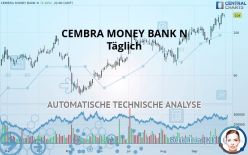 CEMBRA MONEY BANK N - Täglich