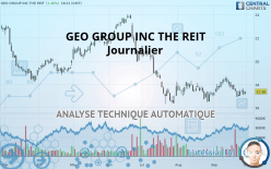 GEO GROUP INC THE REIT - Journalier