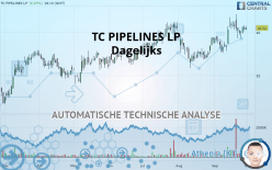 TC PIPELINES LP - Dagelijks