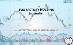 FOX FACTORY HOLDING - Journalier