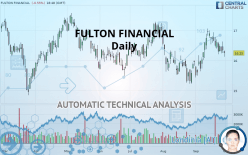 FULTON FINANCIAL - Daily