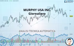 MURPHY USA INC. - Giornaliero