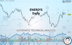 ENERSYS - Daily